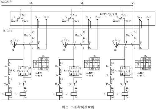 變頻器和軟啟動器的區(qū)別